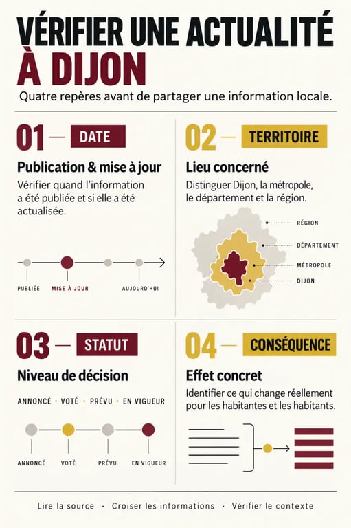Infographie des repères pour vérifier les actualités de Dijon