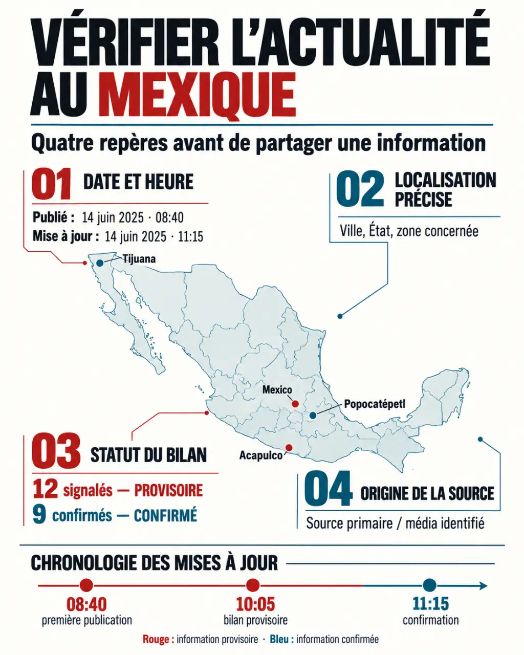 Infographie sur les mexique actualités avec dates, lieux, bilans et sources à vérifier