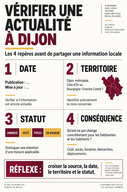 Infographie des repères pour vérifier les actualités de Dijon